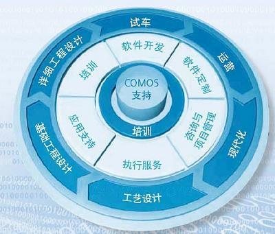 COMOS 產(chǎn)品系列概覽 賦能金屬加工行業(yè)的軟件開發(fā)解決方案