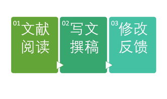 從文獻到靈感 如何通過高效閱讀跨越核心期刊發文的門檻